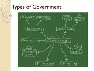 Types of Government