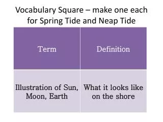 vocabulary square make one each for spring tide and neap tide