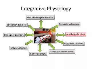 Integrative Physiology