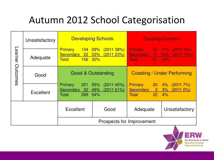 autumn 2012 school categorisation