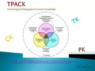 TPACK Technological Pedagogical Content Knowledge