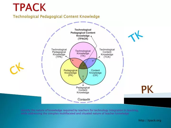 tpack technological pedagogical content knowledge