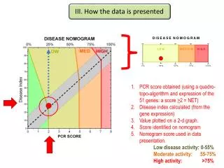 III. How the data is presented