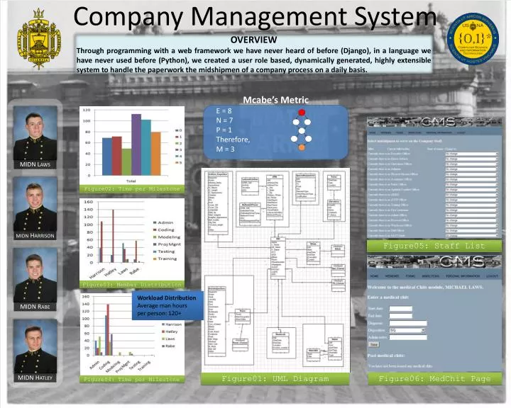company management system
