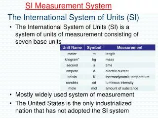 The International System of Units (SI )