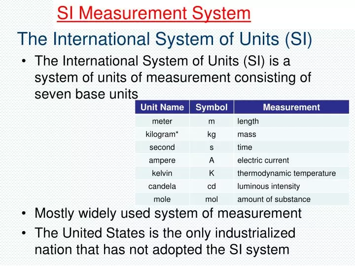 the international system of units si