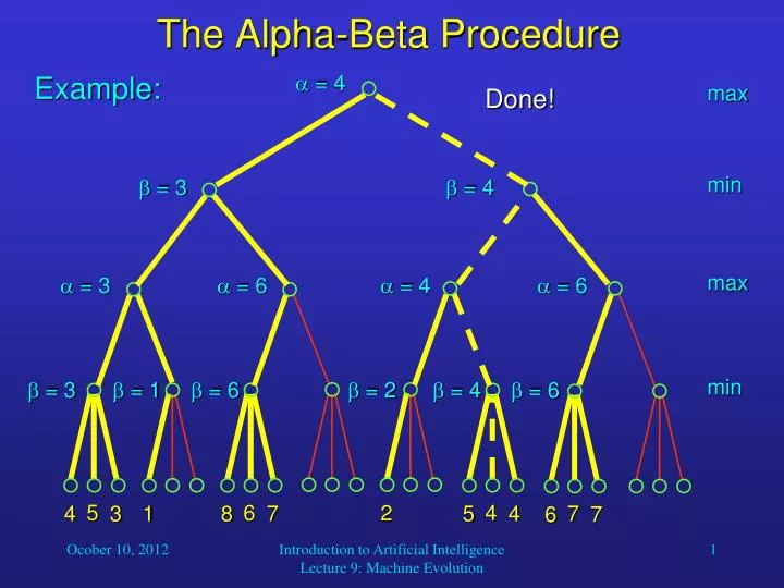the alpha beta procedure