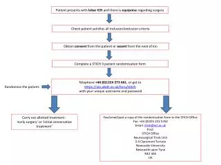 Patient presents with lobar ICH and there is equipoise regarding surgery