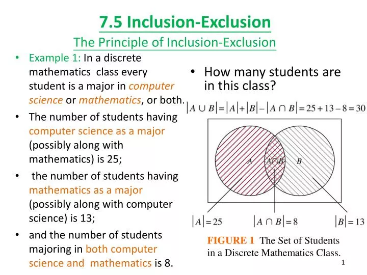 principle of inclusions