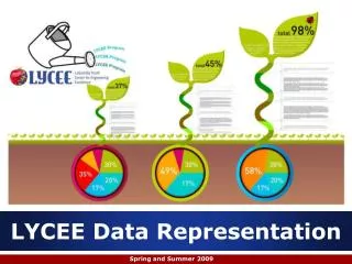 LYCEE Data Representation