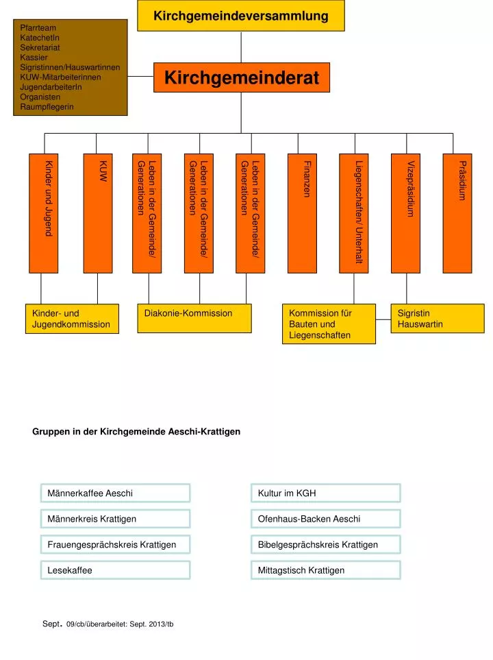 kirchgemeindeversammlung