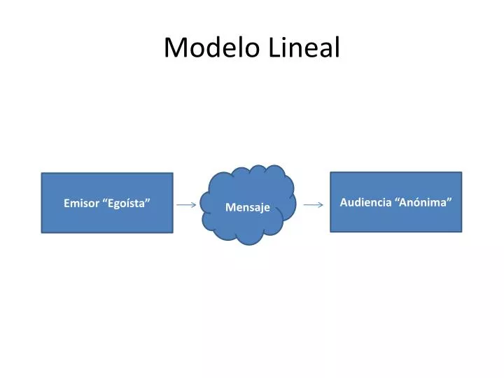 modelo lineal
