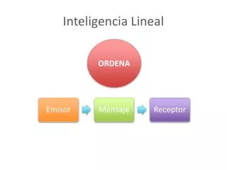 inteligencia lineal