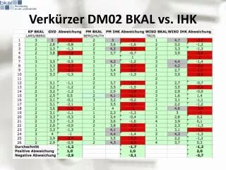 verk rzer dm02 bkal vs ihk