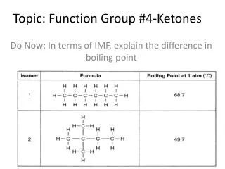 Topic: Function Group #4-Ketones