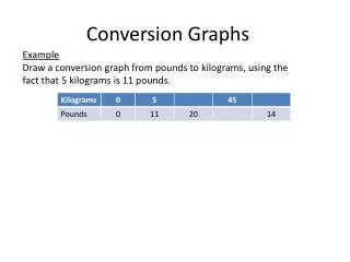 Conversion Graphs