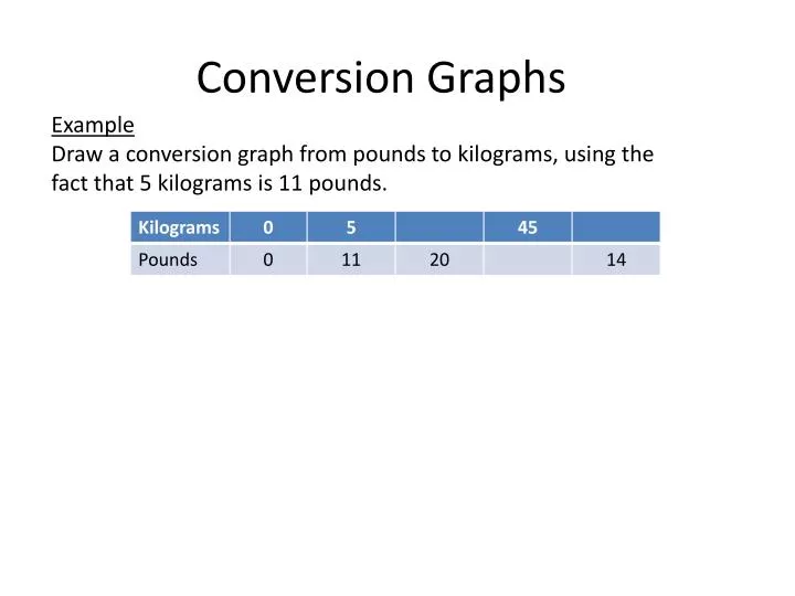 conversion graphs