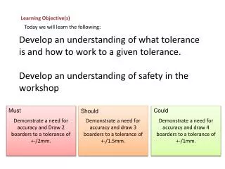 Learning Objective(s)