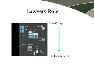 Lawyers Role