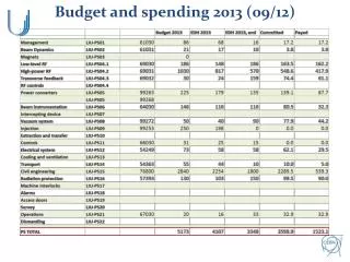 Budget and spending 2013 (09/12)
