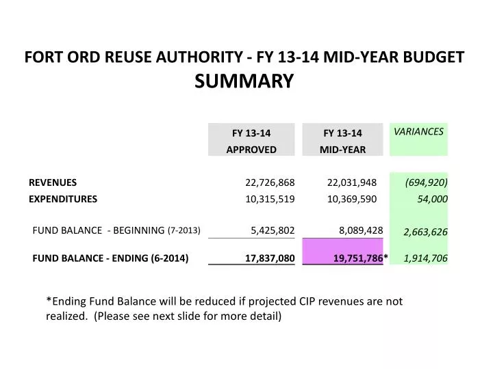 fort ord reuse authority fy 13 14 mid year budget summary