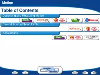 Table of Contents