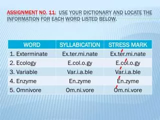 ASSIGNMENT No. 11: Use your dictionary and locate the information for each word listed below.