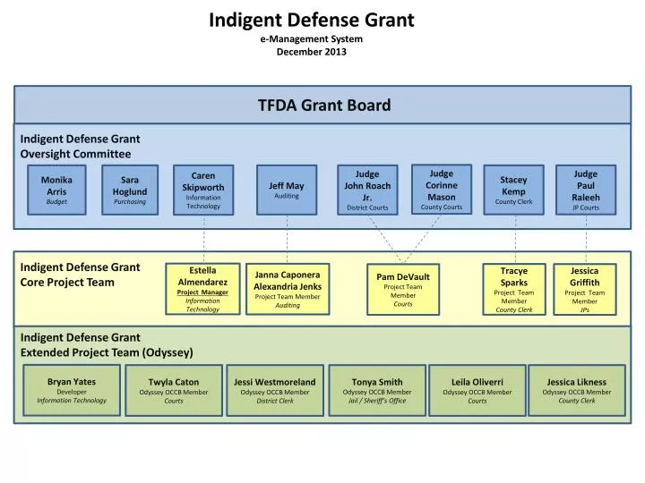 indigent defense grant e management system december 2013