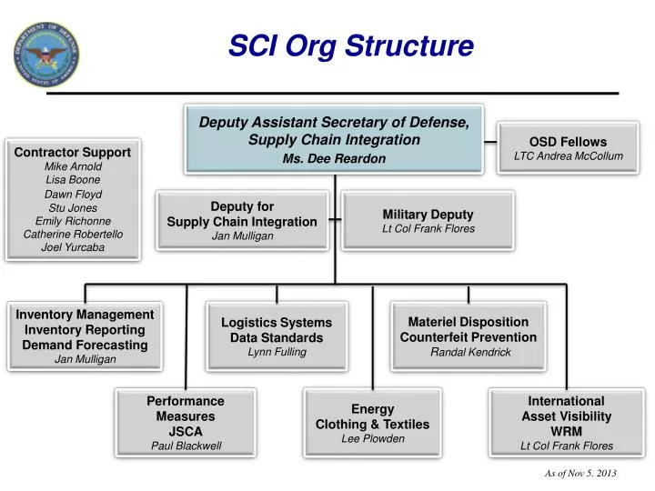 sci org structure