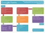 Google Forms - slide 1