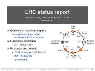 LHC status report Massimiliano FERRO-LUZZI , LHC Programme Coordinator CERN - PH Dept.