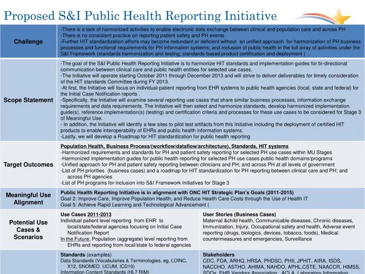 proposed s i public health reporting initiative