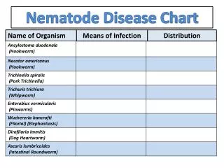Nematode Disease Chart