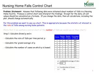 Nursing Home Falls Control Chart