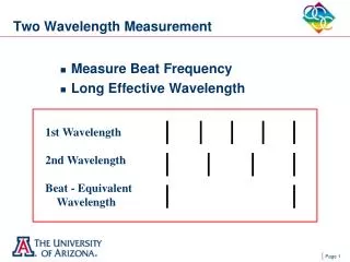 Two Wavelength Measurement