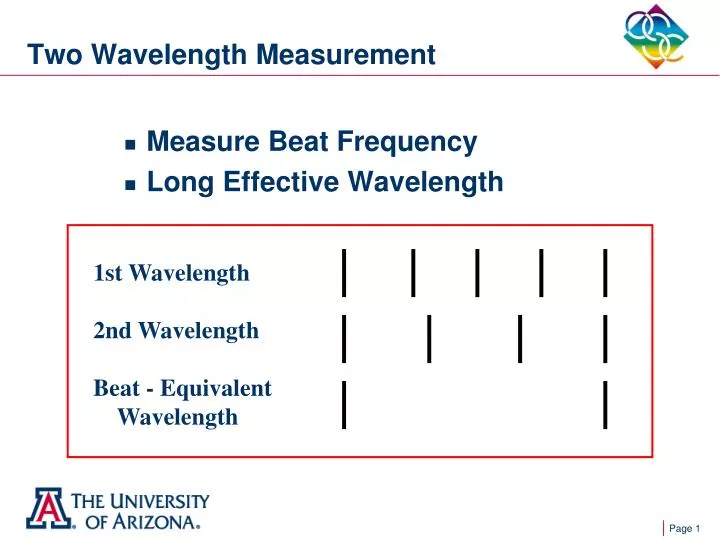 two wavelength measurement