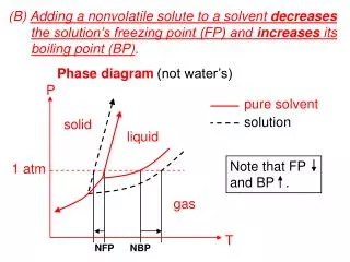 (B) Adding a nonvolatile solute to a solvent decreases