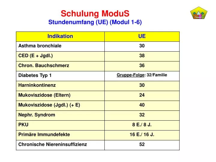 schulung modus stundenumfang ue modul 1 6