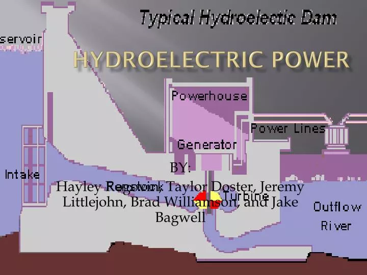 hydroelectric power