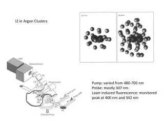 I2 in Argon Clusters