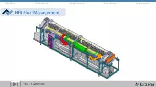 HF3 Flux -Management