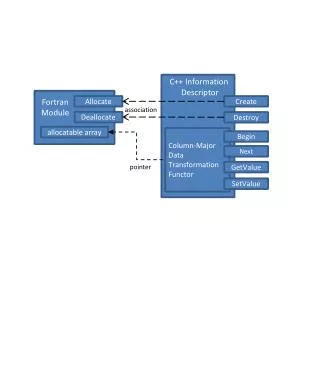 allocatable array