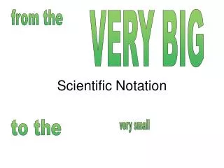 Scientific Notation