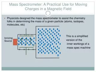 Mass Spectrometer: A Practical Use for Moving Charges in a Magnetic Field