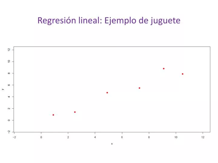 regresi n lineal ejemplo de juguete