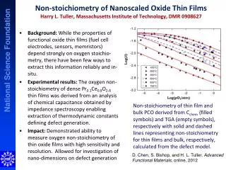 D. Chen, S. Bishop, and H. L. Tuller, Advanced Functional Materials , online, 2012