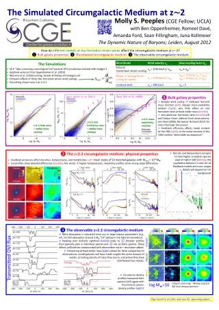 The Simulated Circumgalactic Medium at z?2 Molly S. Peeples (CGE Fellow; UCLA)