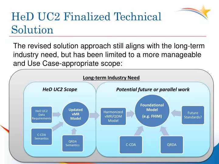 hed uc2 finalized technical solution