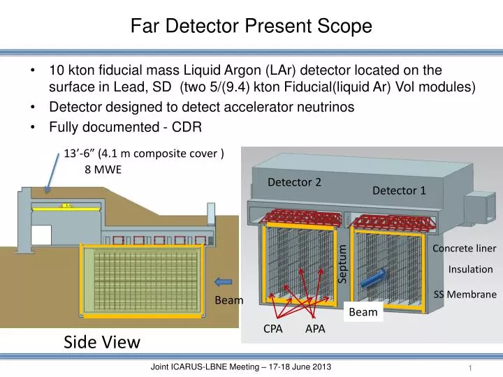 far detector present scope