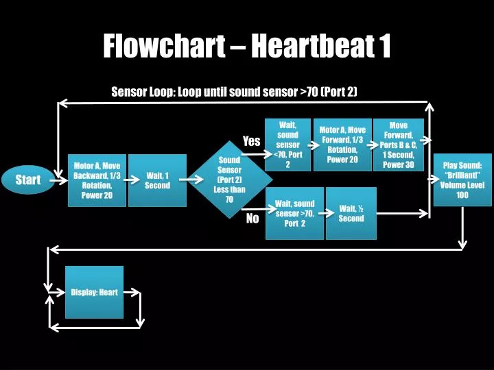 flowchart heartbeat 1